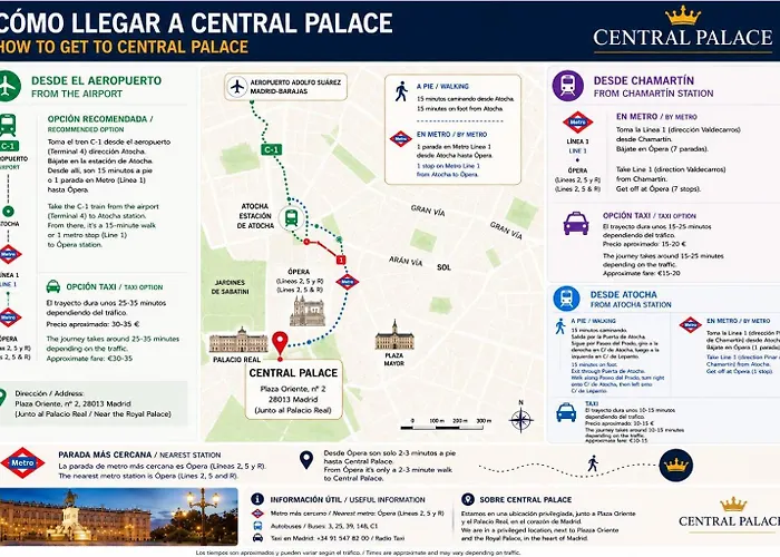 Hostal Central Palace Madrid